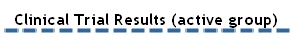 Clinical Trial Results (active group)